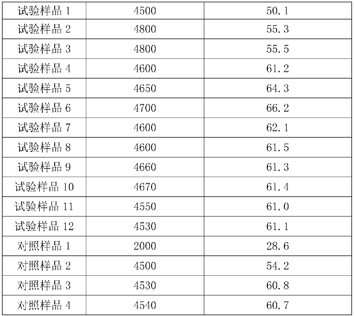 Diamond resin grinding slice material and preparation method thereof