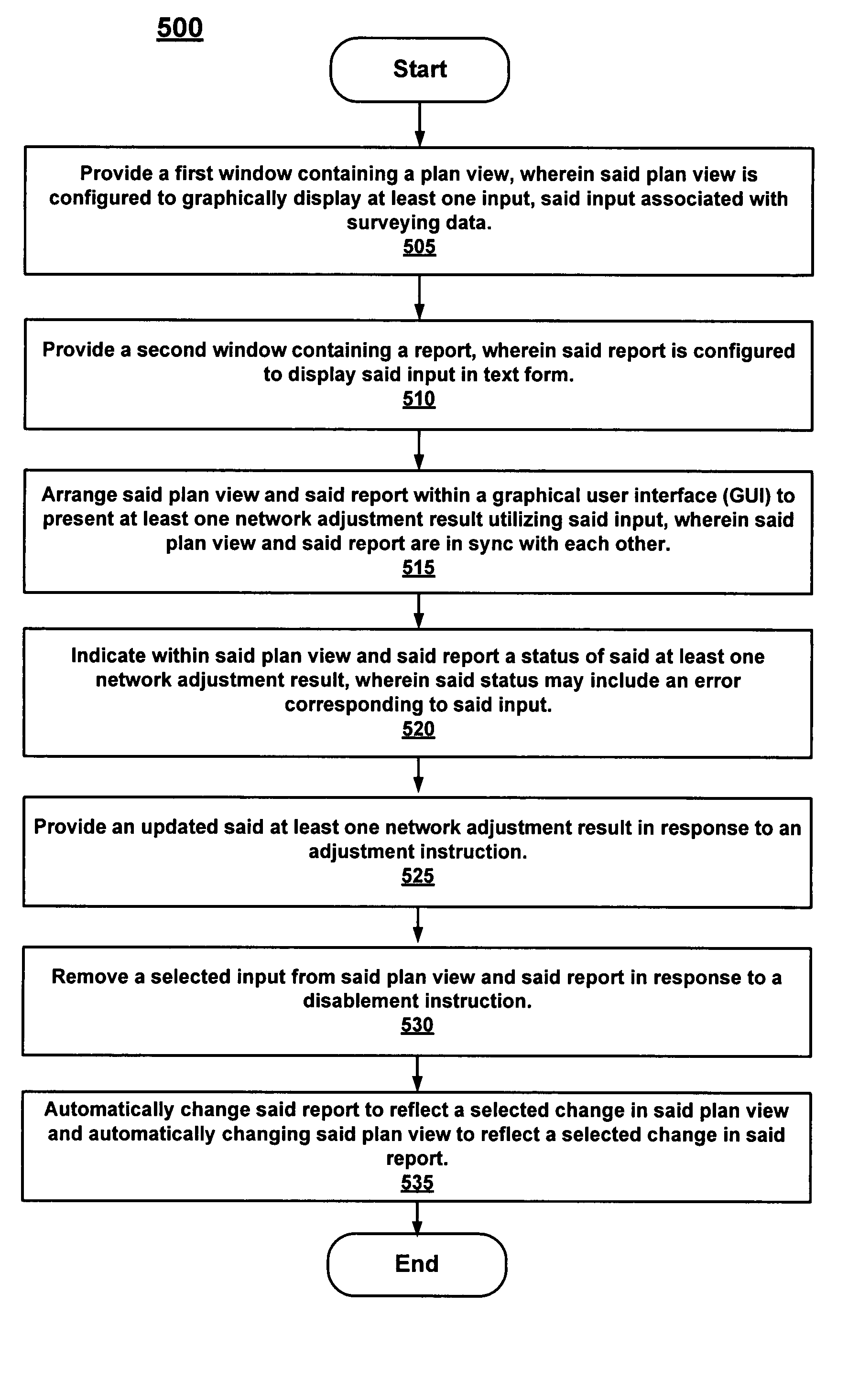 Interactive analysis of network adjustment results