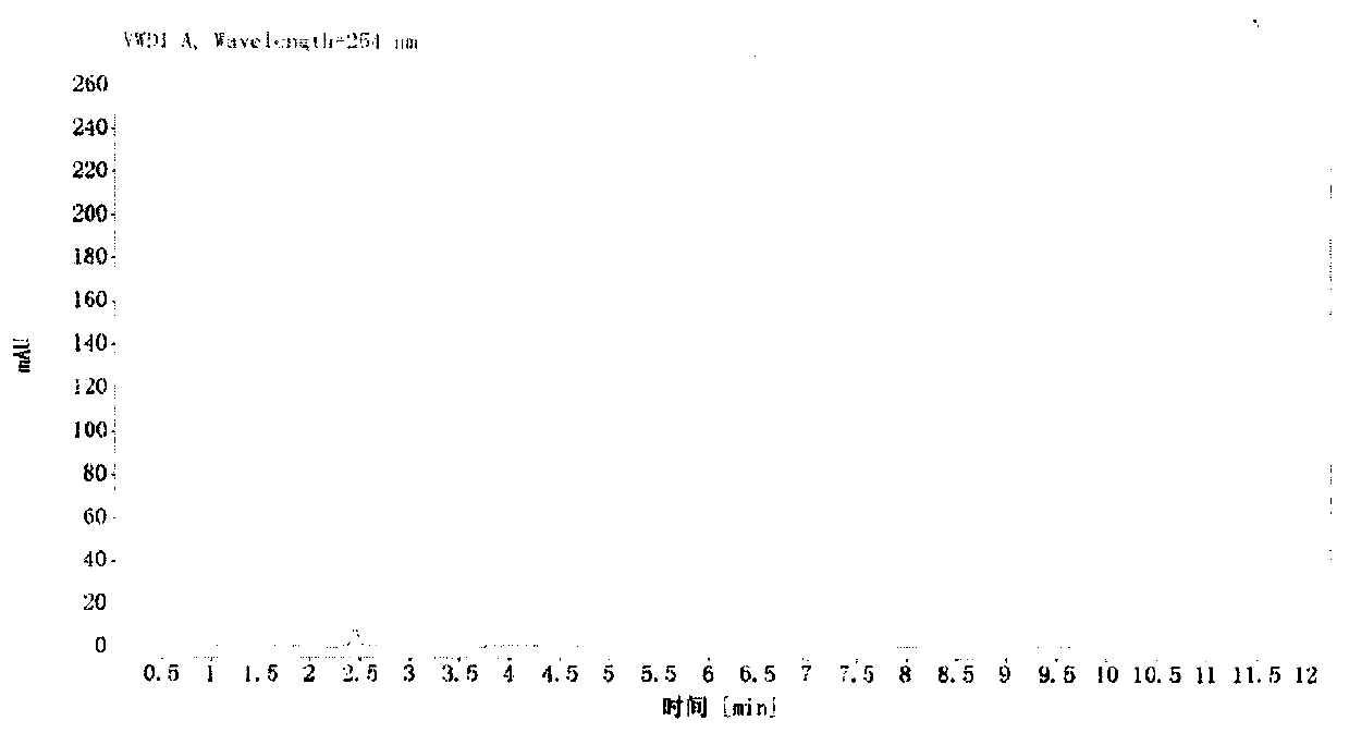 Method for detecting content of oxytetracycline hydrochloride