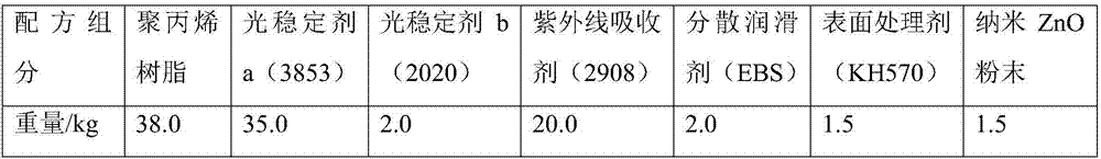 Special low-volatility migration-resistant nano composite anti-aging master batch for polypropylene and preparation method