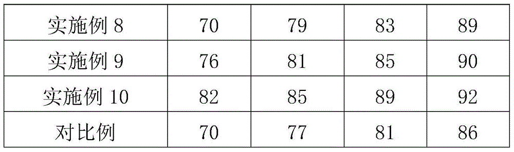 Honeycomb integral type low temperature denitrifying catalyst and preparation method thereof