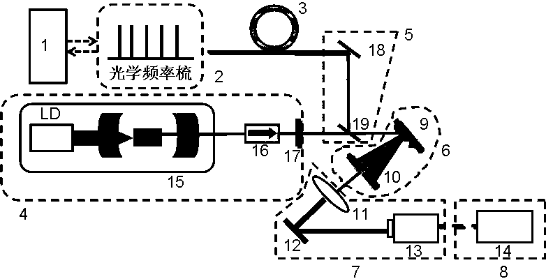 Continuous laser device spectral line width measurement device based on optical frequency comb