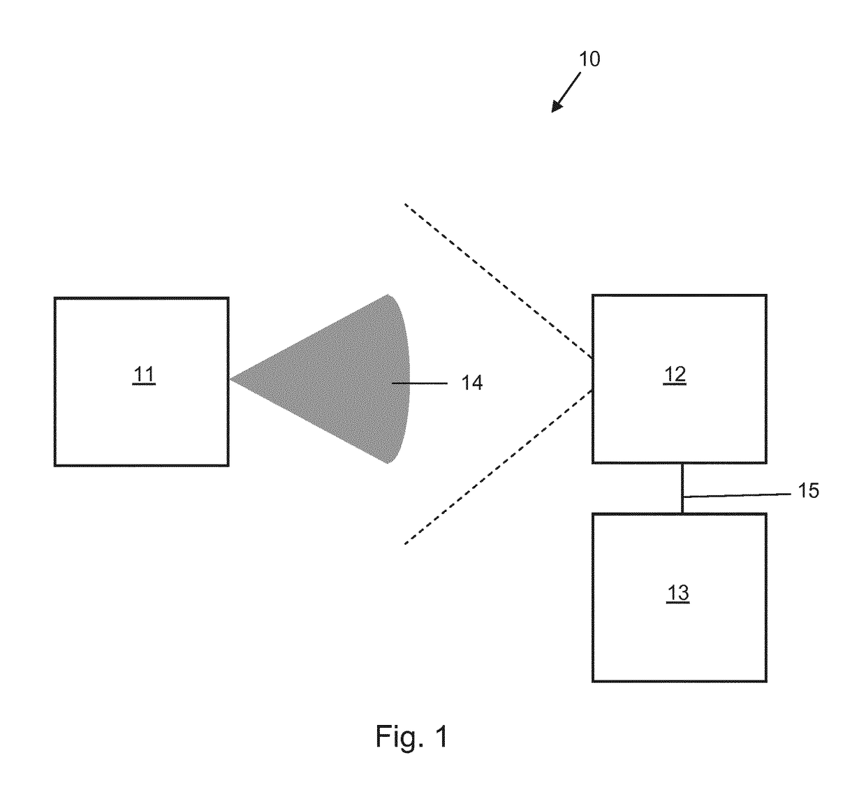 Occupancy detection