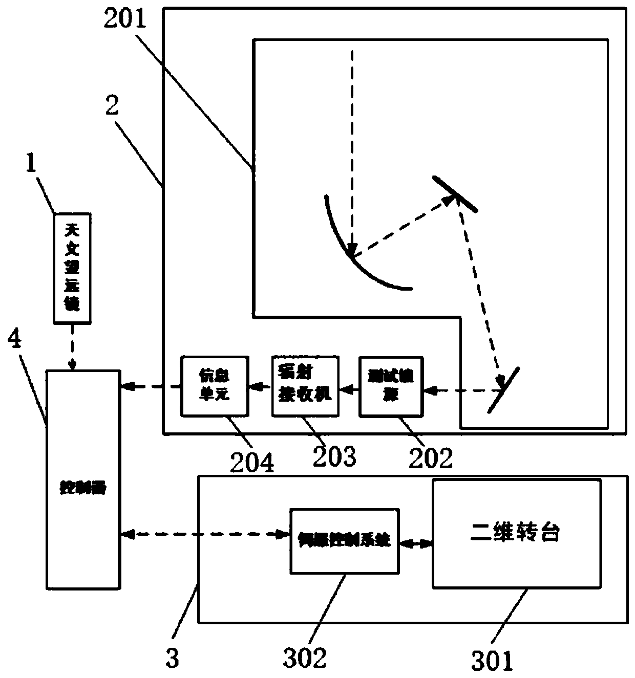 Moon observation system