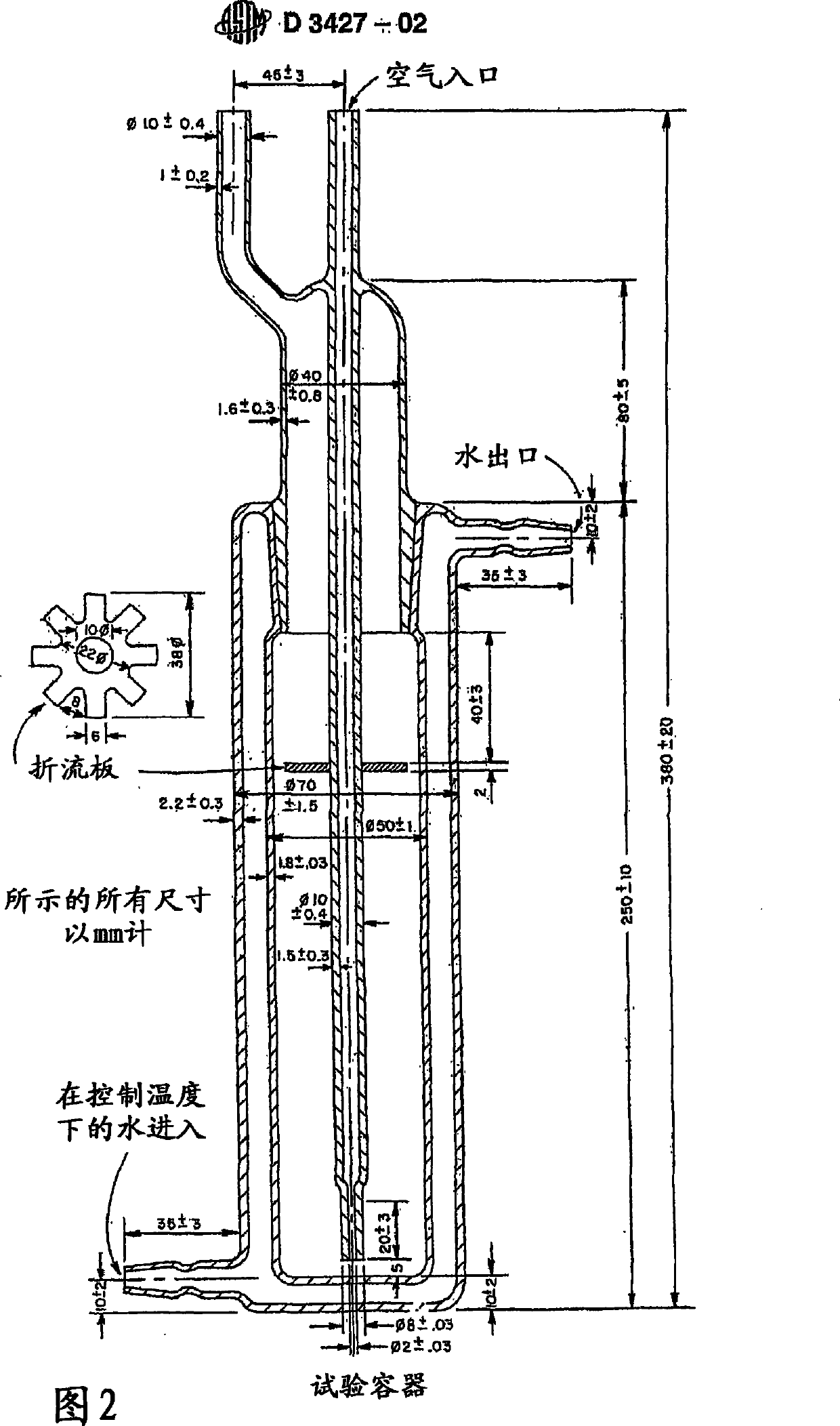 A use of a polyalkylmethacrylate polymer