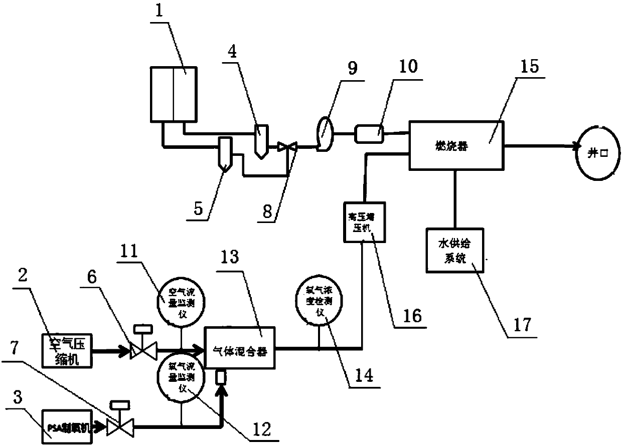 Oxygen-enriched combustion-supporting thick oil well gas injection system and gas injection method