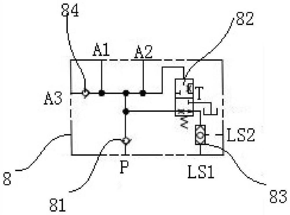 Hydraulics and Loaders