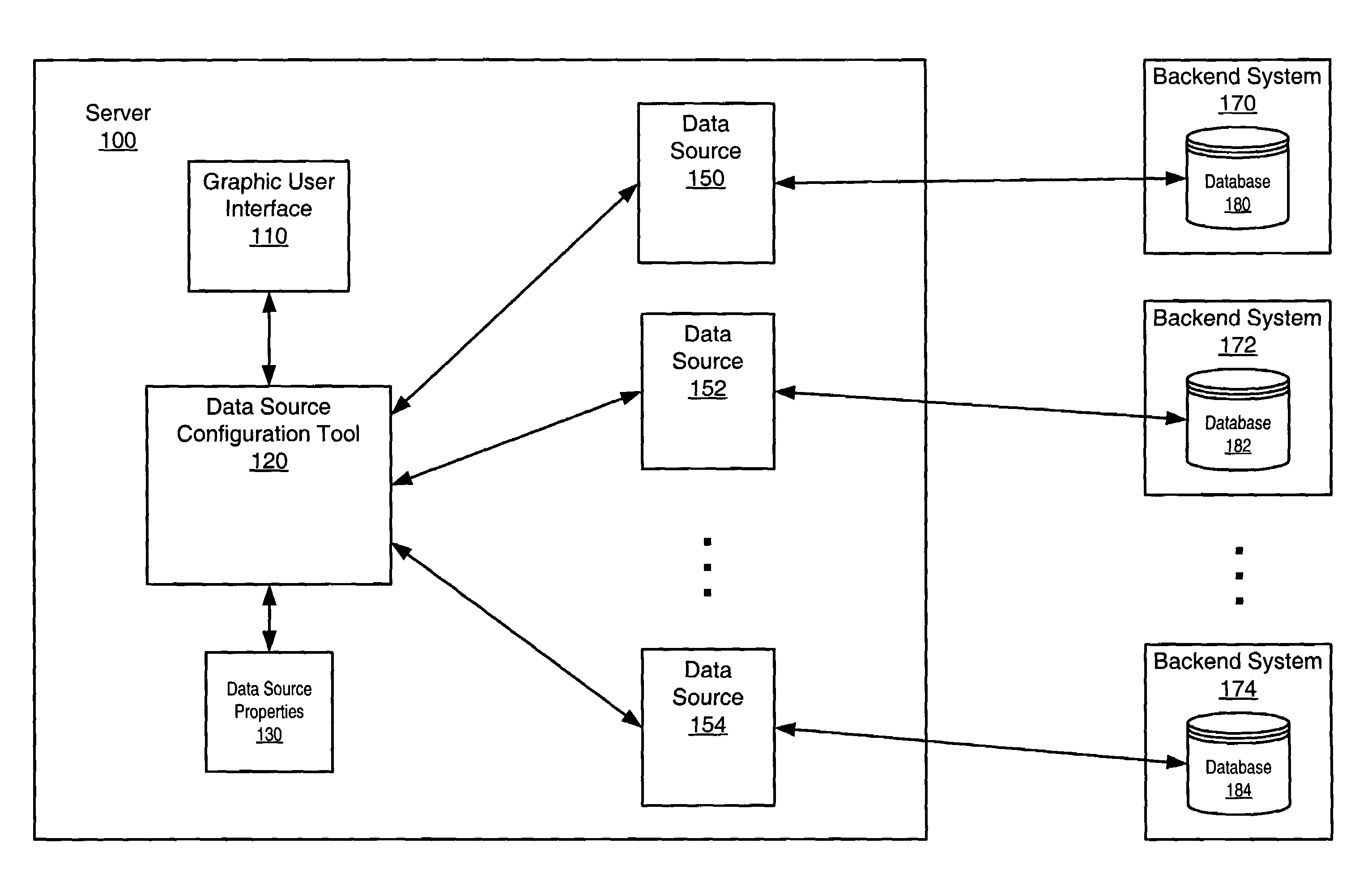 Utility for configuring and verifying data sources