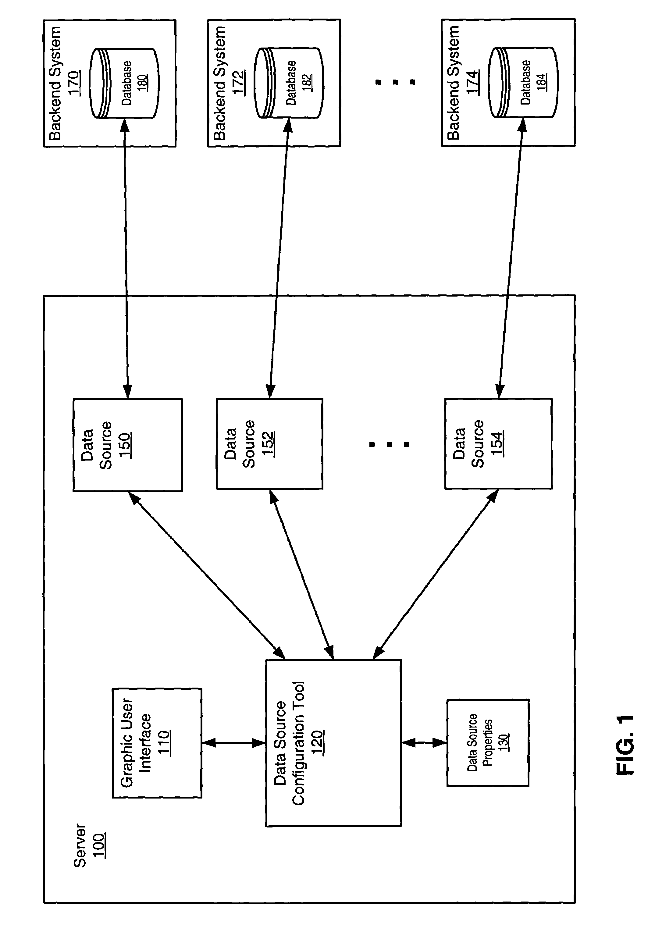 Utility for configuring and verifying data sources