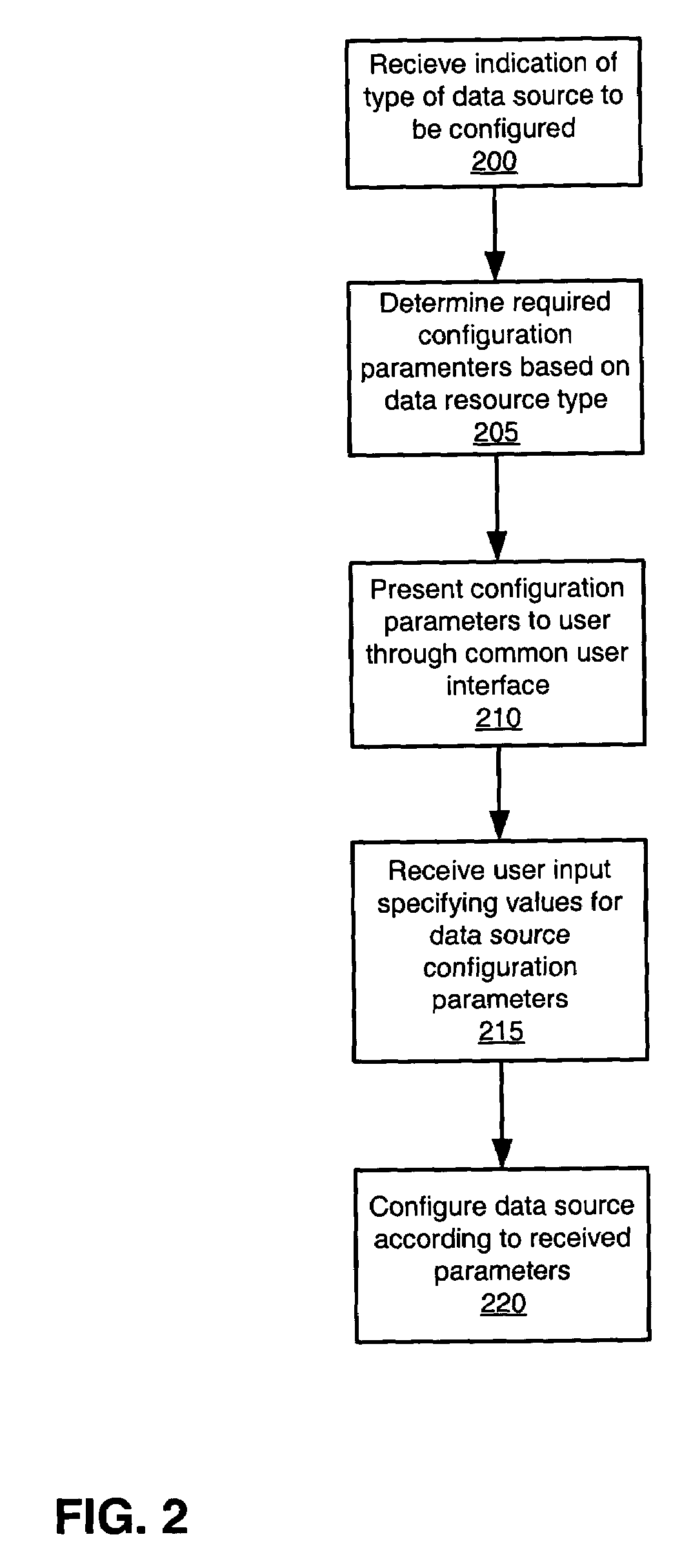 Utility for configuring and verifying data sources