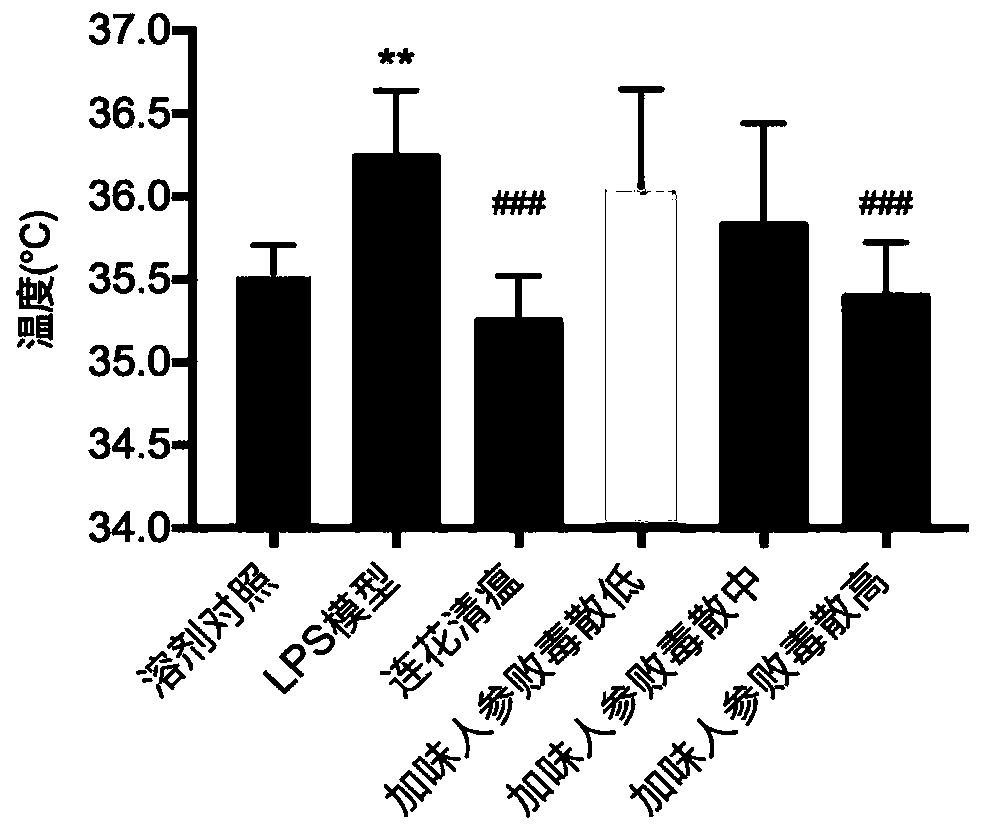 Traditional Chinese medicine composition suitable for viral cold and viral pneumonia as well as administration mode and preparation thereof