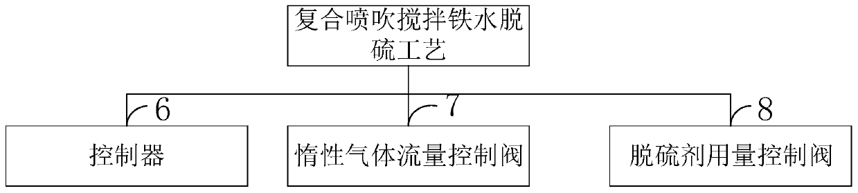 Device and method for desulfurization of molten iron by composite blowing and stirring