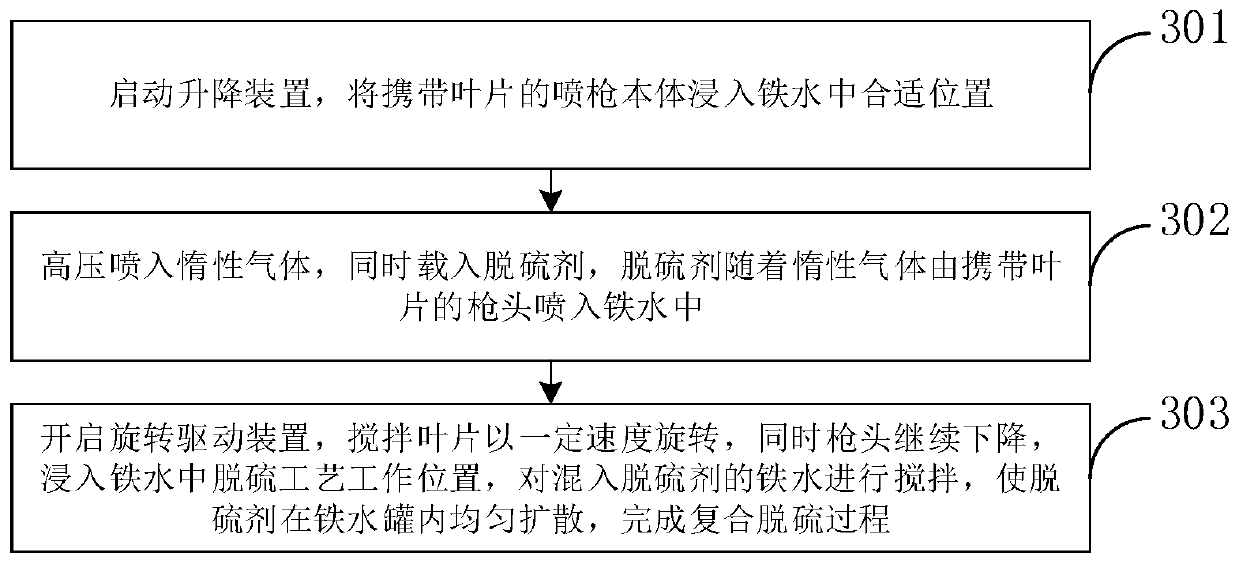 Device and method for desulfurization of molten iron by composite blowing and stirring