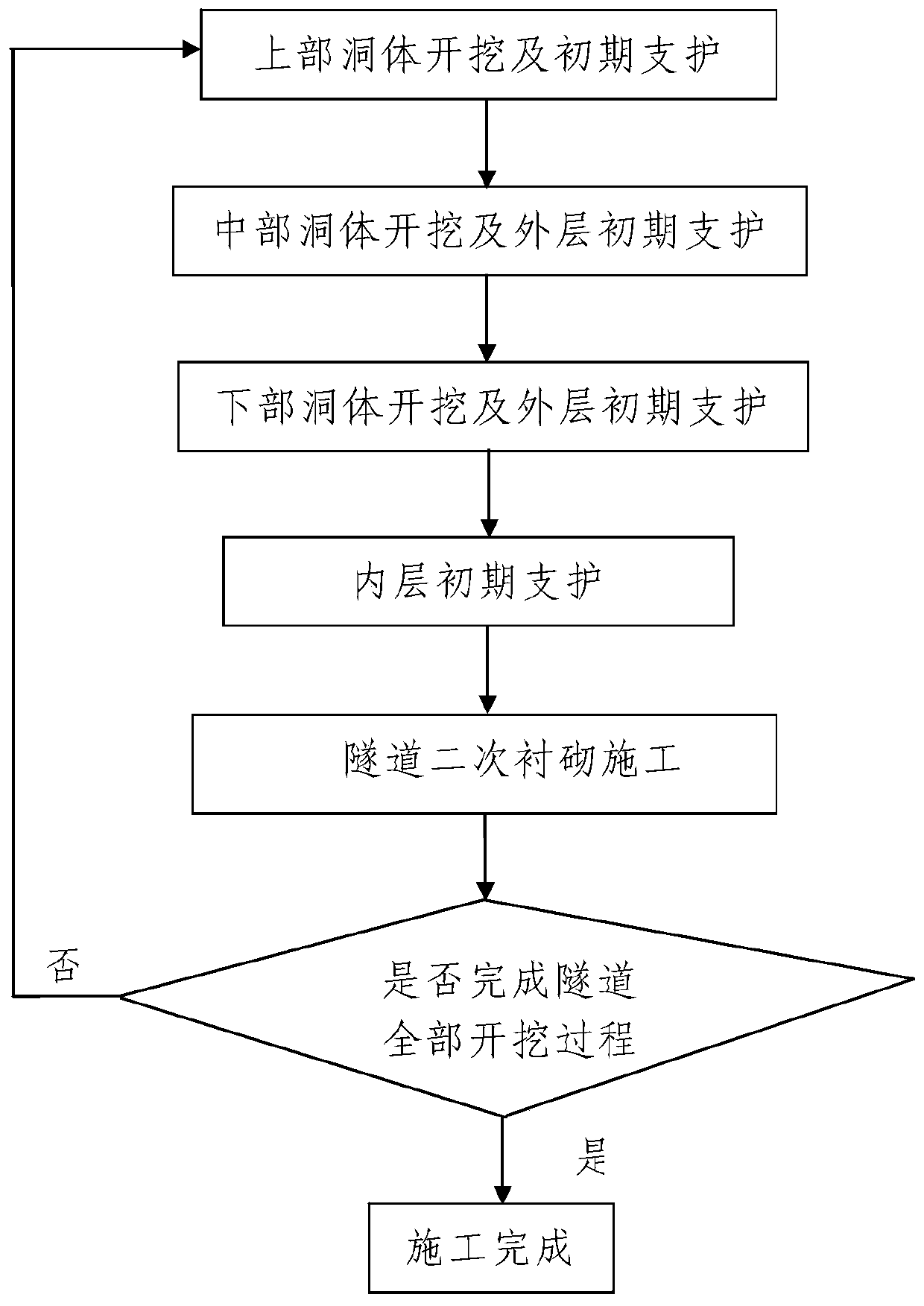 Excavation method of tunnel crossing high-angle thrust water-rich sand-rich fault