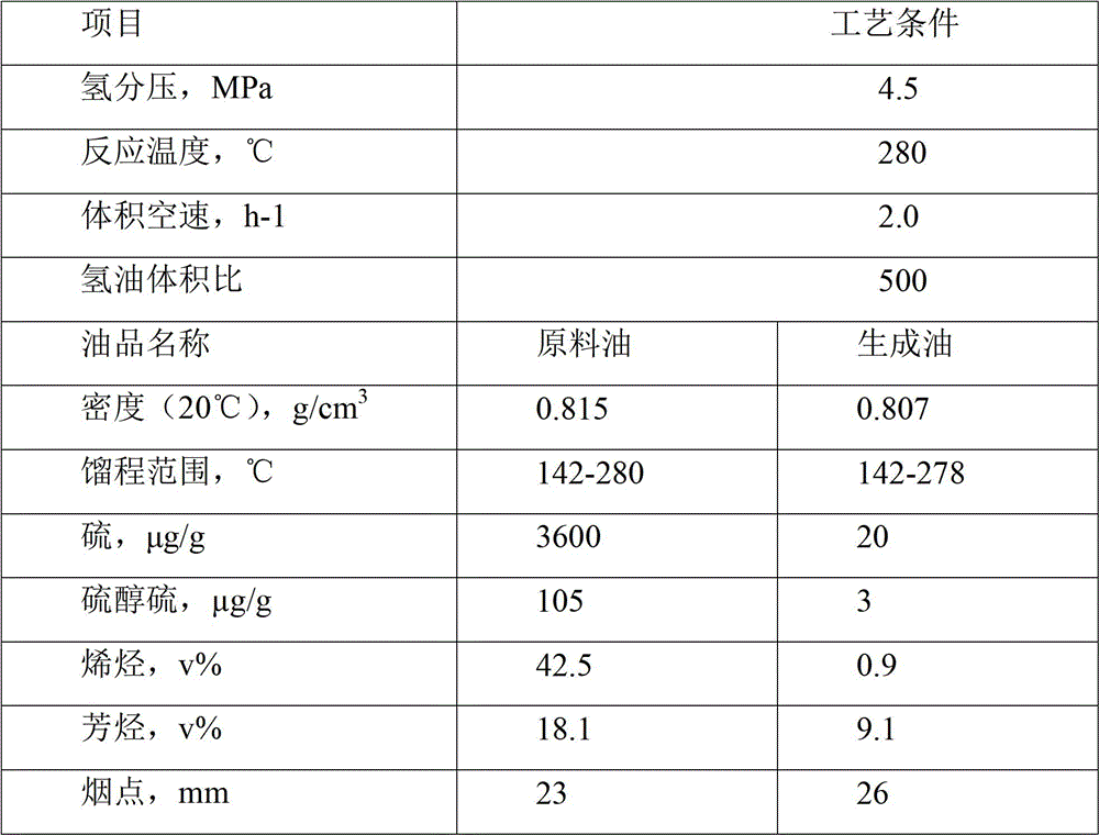 A kind of hydrogenation catalyst and its preparation method and the method of light oil hydrofinishing