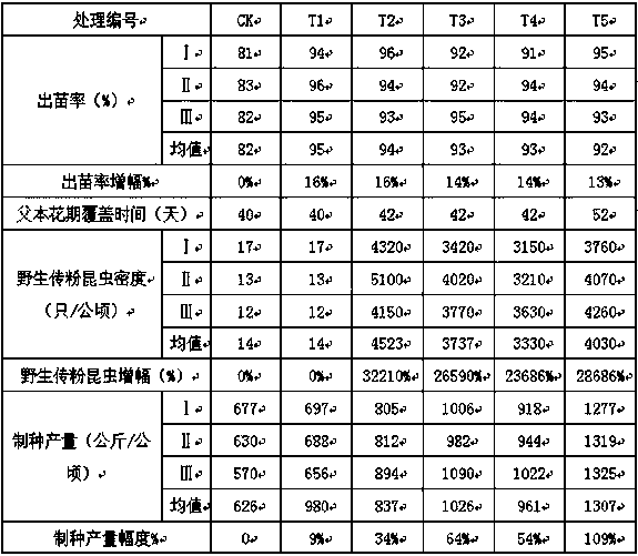 Method for culturing wild pollinating insects to achieve industrialized production of hybrid soybean seeds