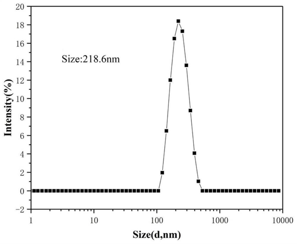 A kind of pulsatilla extract for treating arthritis externally and its preparation method