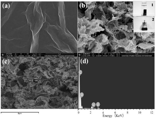 Preparation method of functional graphene oxide sponge