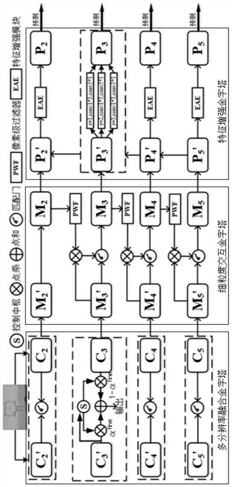 Power transmission line defect intelligent identification method and system based on deep learning