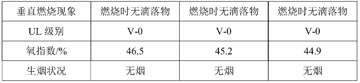 A preparation method of a high -temperature flame retardant charging pile cable