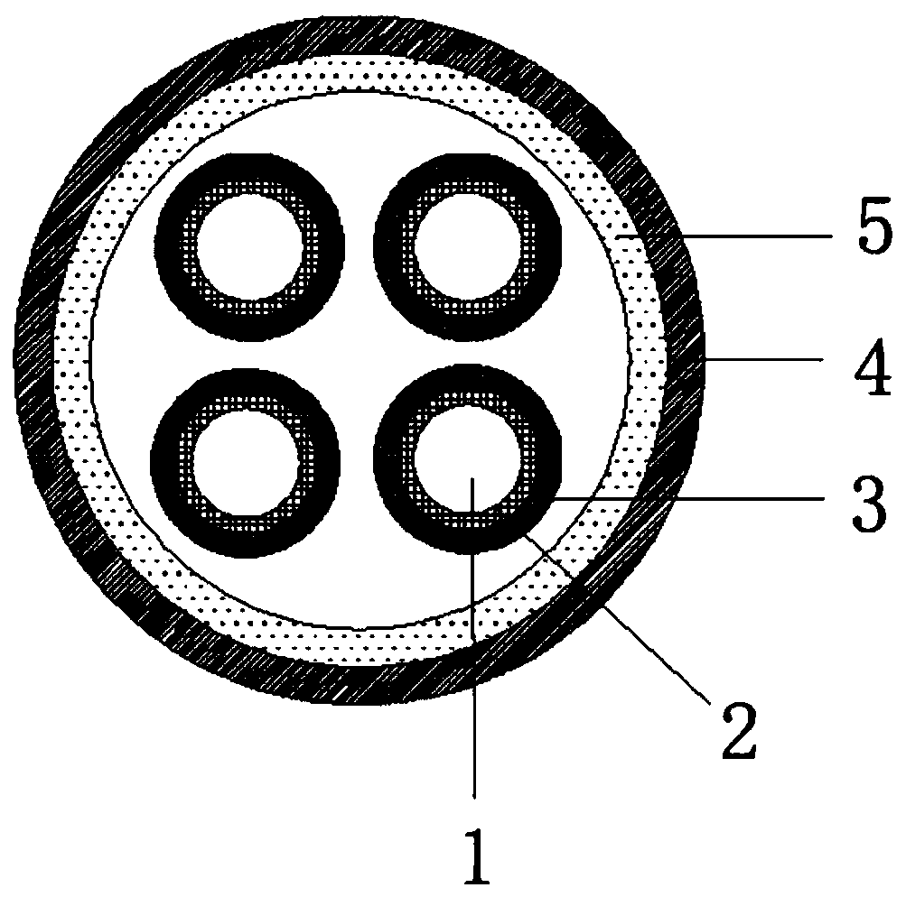 A preparation method of a high -temperature flame retardant charging pile cable