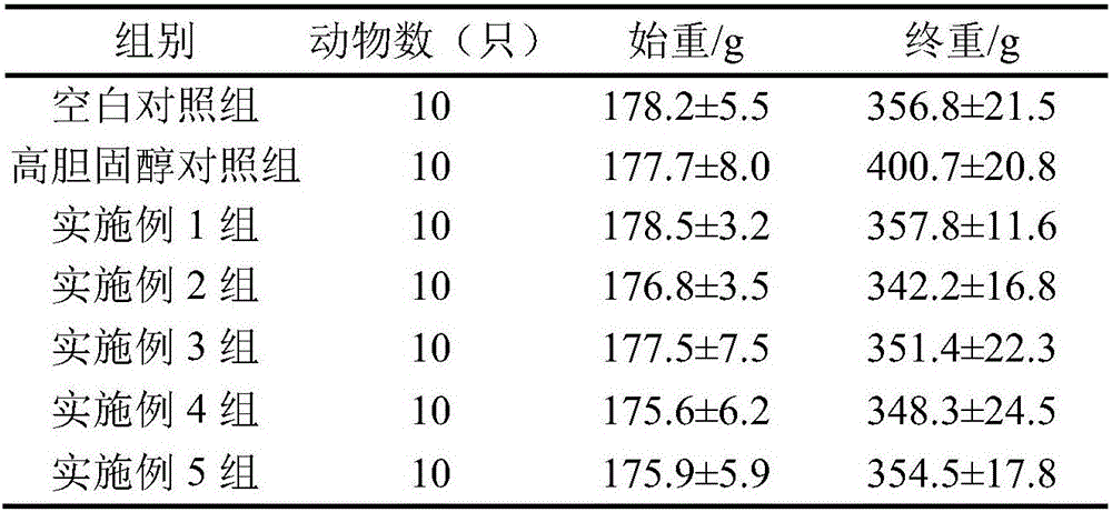 Flaxseed peptides having effects of lowering cholesterol and preparation method thereof