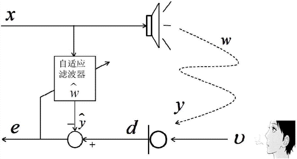 Audio signal processing method and system, audio interaction device and computer equipment