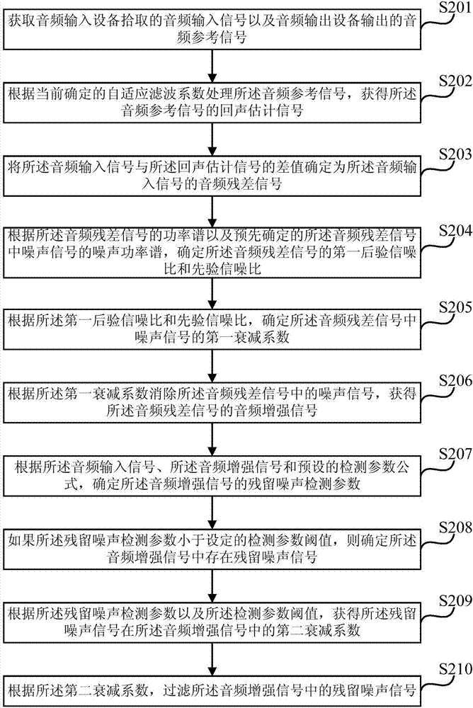 Audio signal processing method and system, audio interaction device and computer equipment