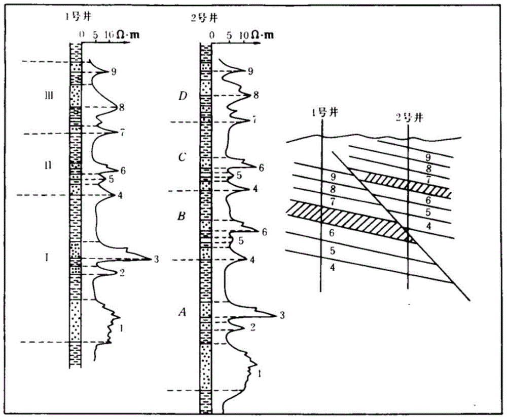 A Stratum Correlation Method