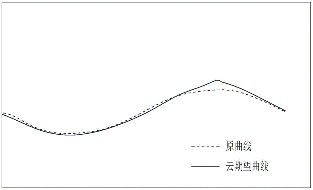 A Stratum Correlation Method