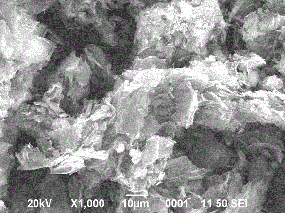 Preparation method of layered cobalt-zinc double hydroxide-graphene compound supercapacitor electrode