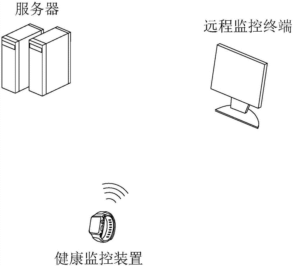 Endowment monitoring method and intelligent auxiliary endowment system