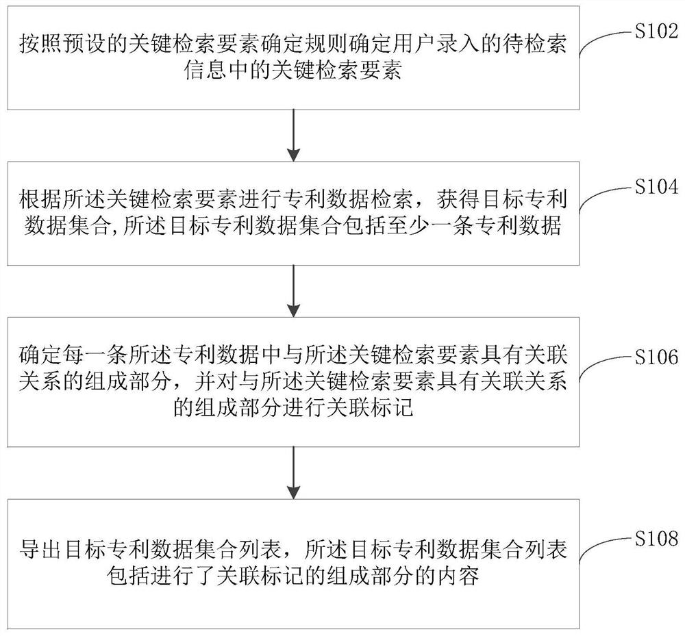 Patent data retrieval result display method, device and equipment and storage medium