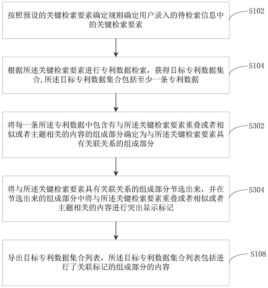 Patent data retrieval result display method, device and equipment and storage medium