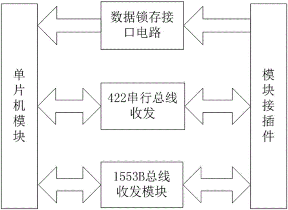 Software replacing testing method applied to airborne processor module