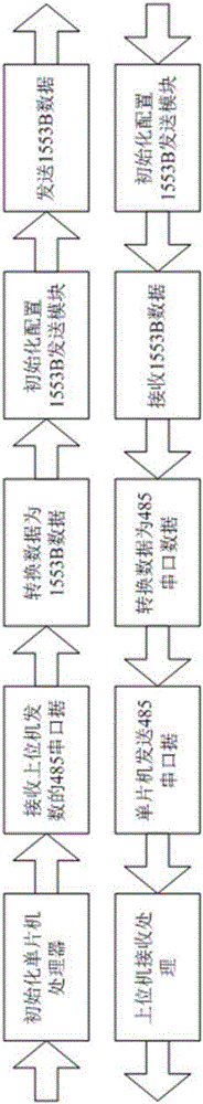 Software replacing testing method applied to airborne processor module