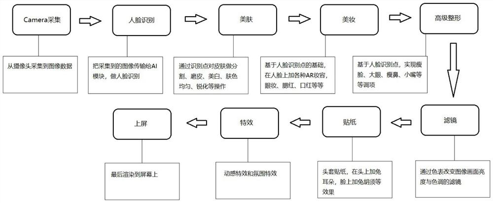 Image processing method and device, equipment and storage medium