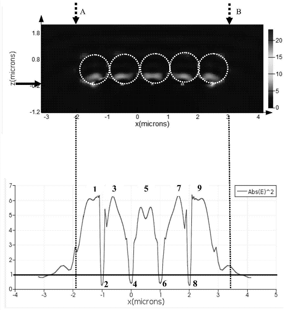 A precise laser polishing device and method thereof