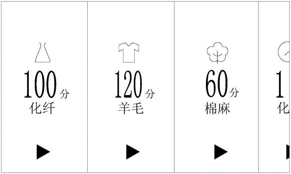 Washing machine operating interface and program control method