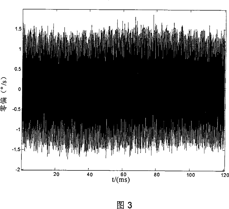 Method for fast and accurately compensating component periodic error in strap-down inertial guidance