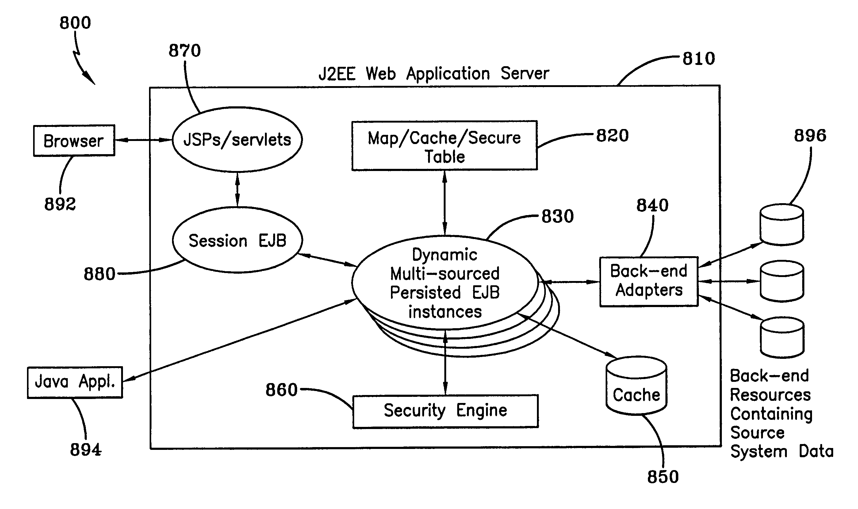 System and method for dynamically caching dynamic multi-sourced persisted EJBs