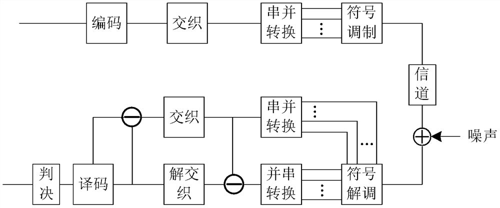 A demodulation and decoding method and device