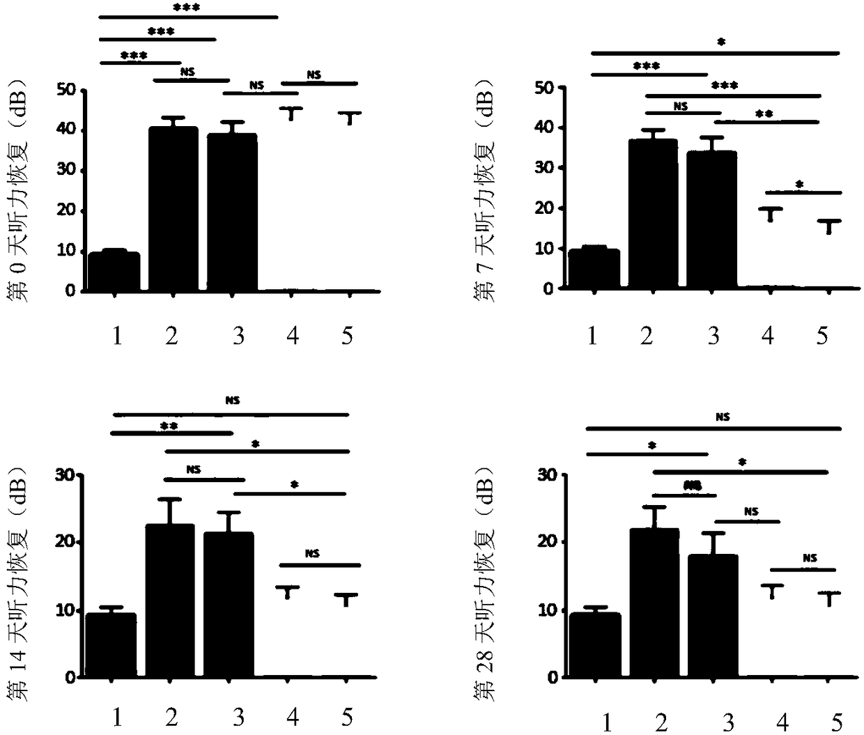 Functional collagen biological material capable of inducing tympan regeneration and preparation method thereof