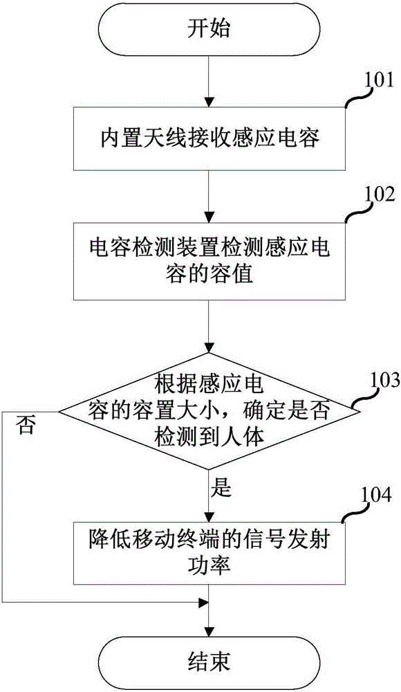 Mobile terminal and signal transmitting power adjusting method of mobile terminal