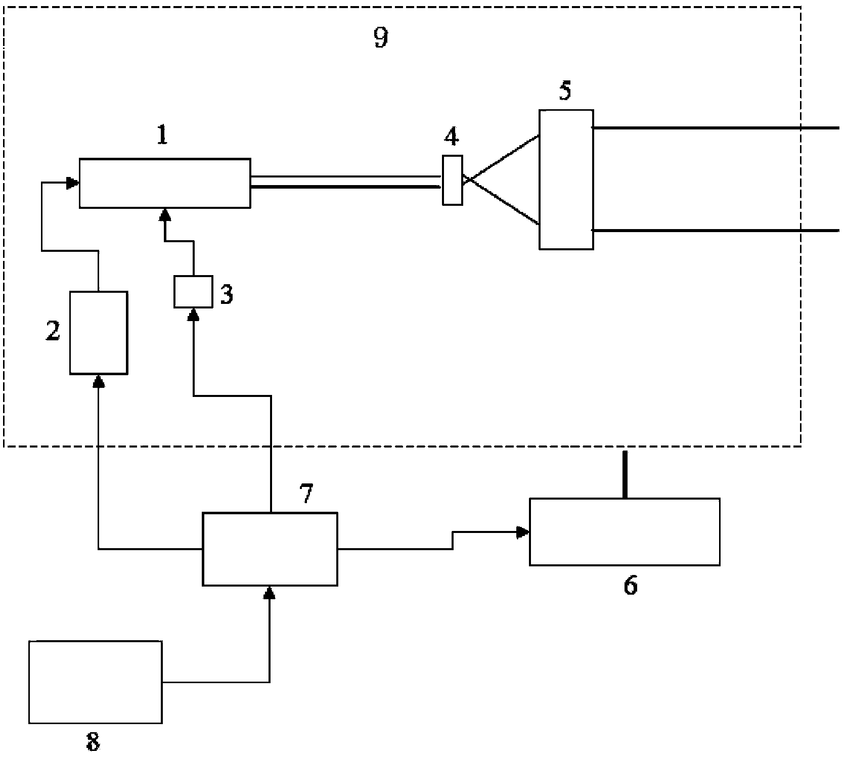 Wavelength tuning light bird dispeller