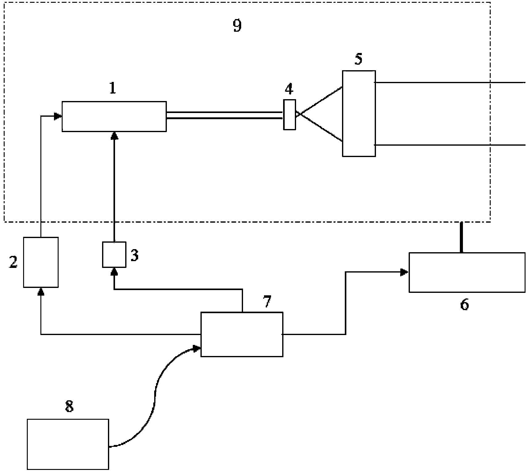 Wavelength tuning light bird dispeller