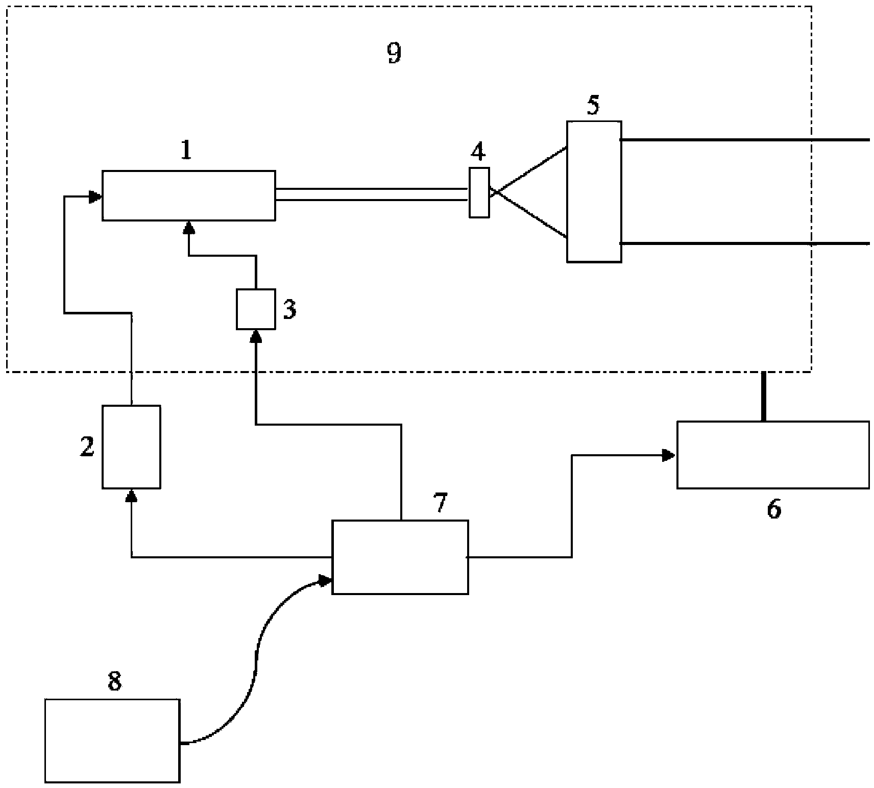 Wavelength tuning light bird dispeller