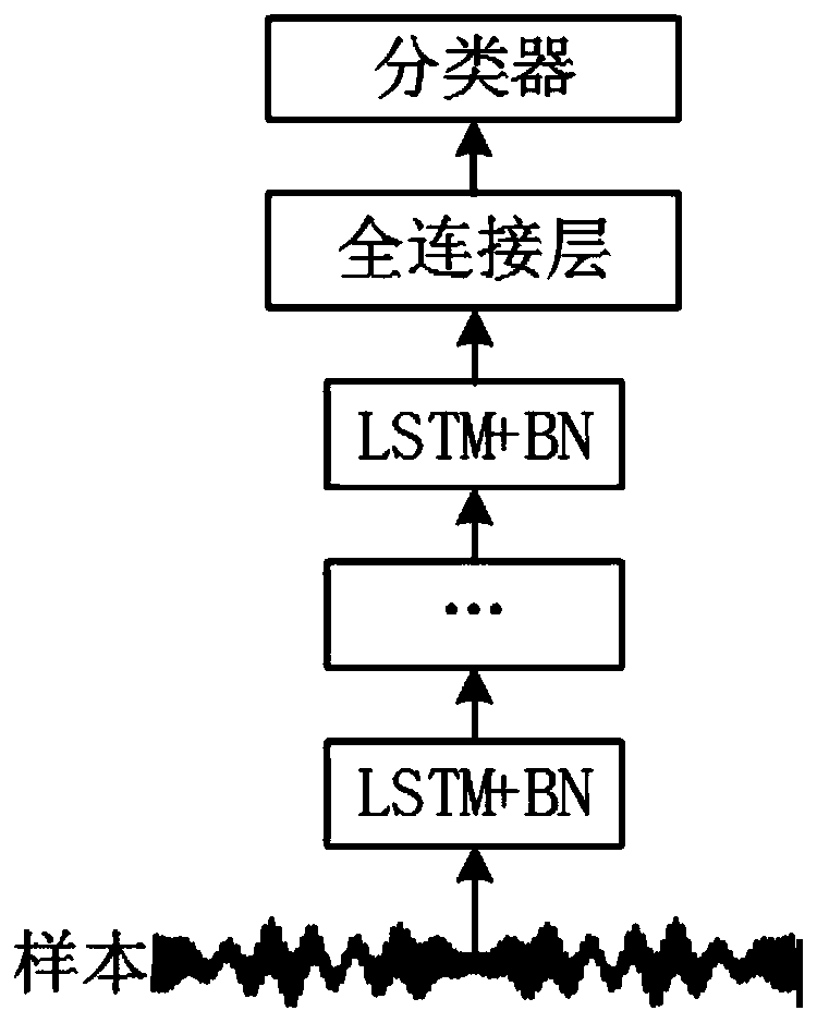 Intelligent fault diagnosis method for rotating machine at time-varying rotating speed