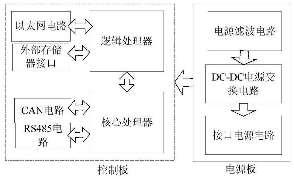 Synchronous control system and method based on repetitive motion multi-axis control