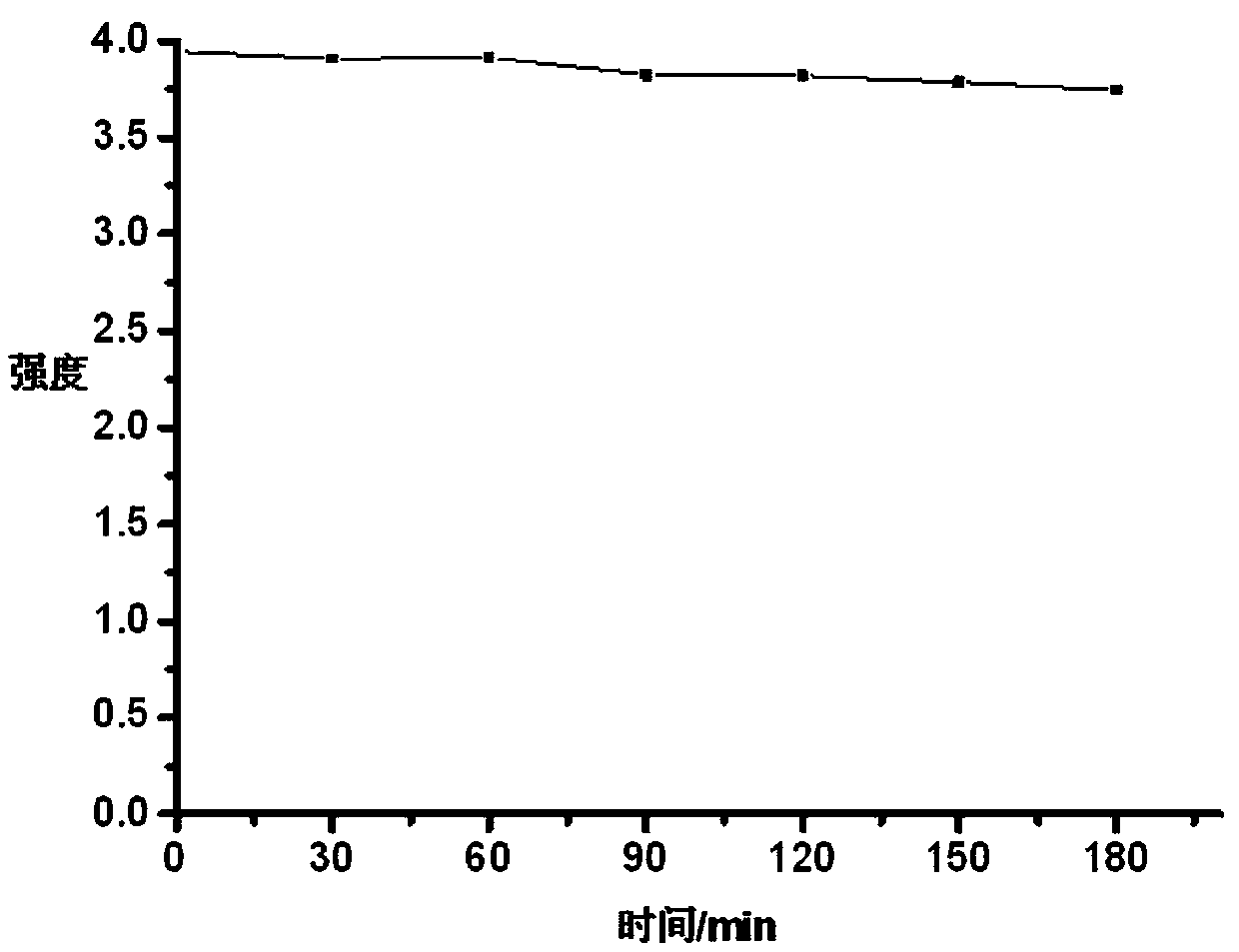 Preparation method and application of praseodymium cuprate nano absorbing material